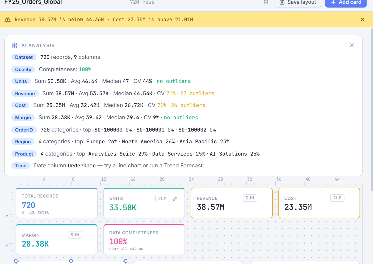 KPI alert banner on the dashboard