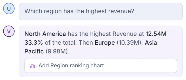 VizBOT ranking answer