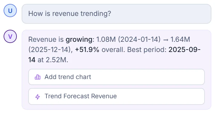VizBOT trend answer